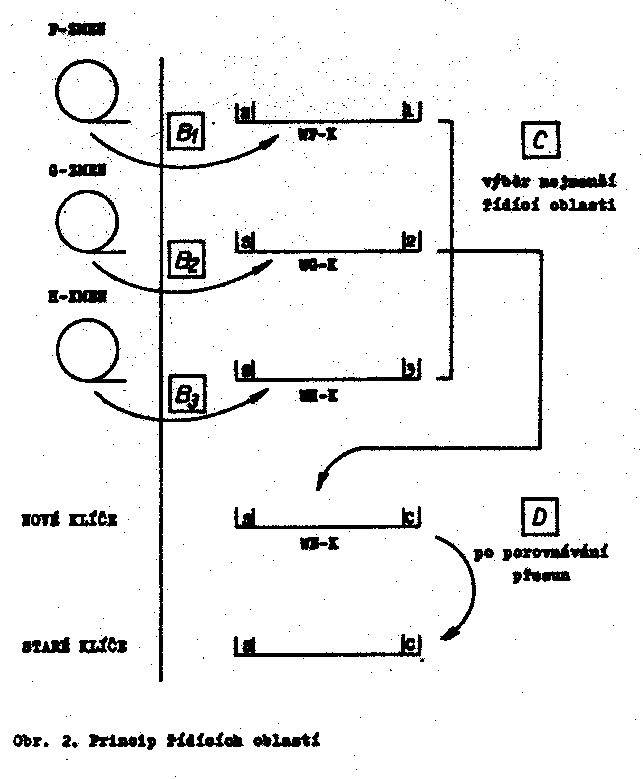 Obr�zek str�nky textu