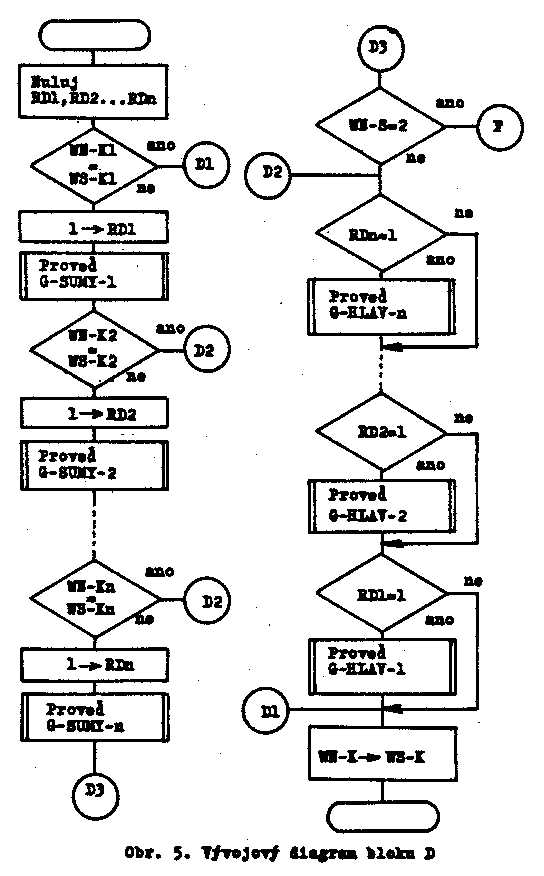 Obr�zek str�nky textu
