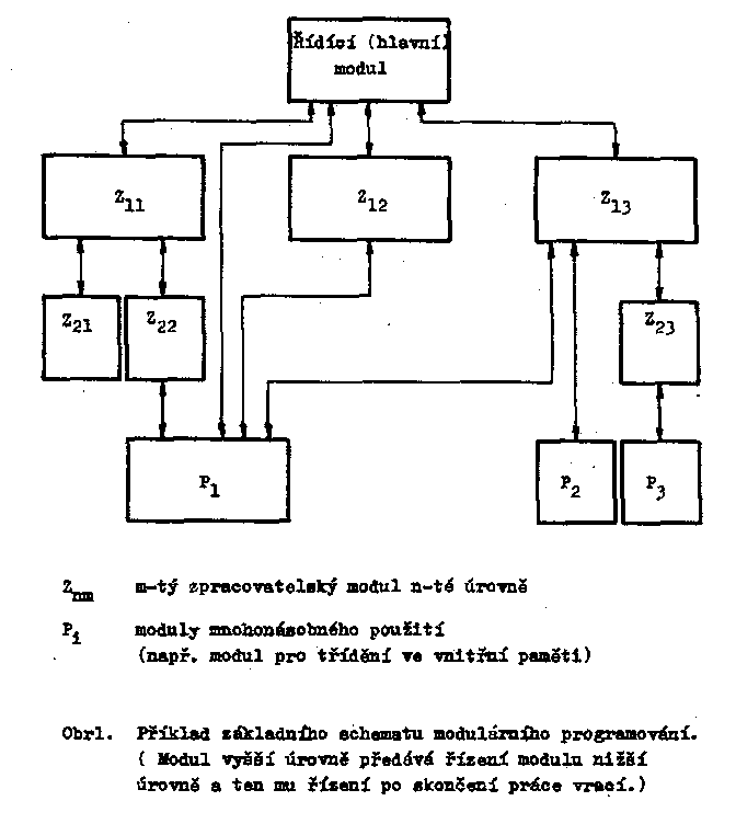Obr�zek str�nky textu