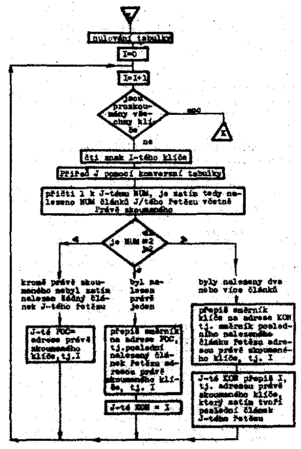 Obr�zek str�nky textu