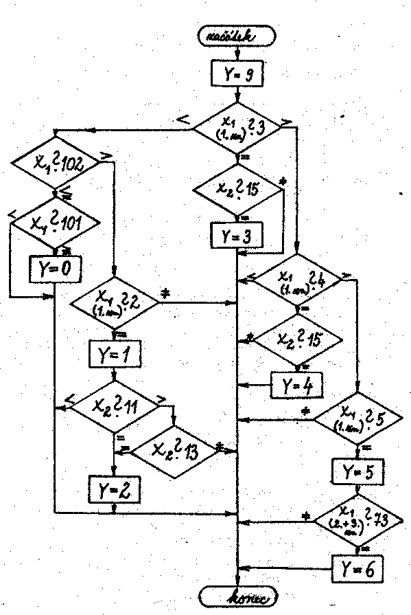 Obr�zek str�nky textu