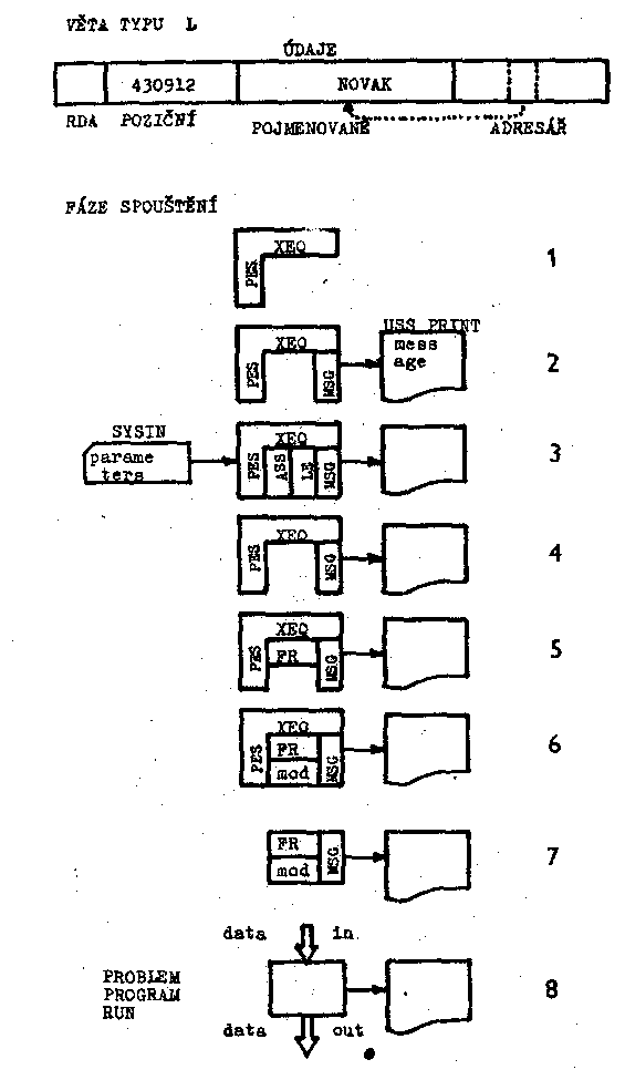 Obr�zek str�nky textu