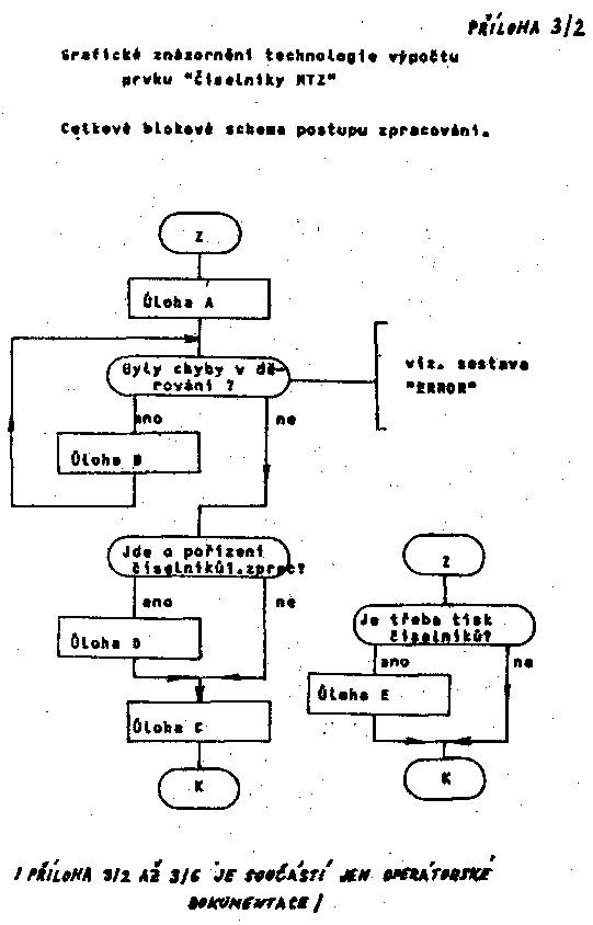 Obr�zek str�nky textu