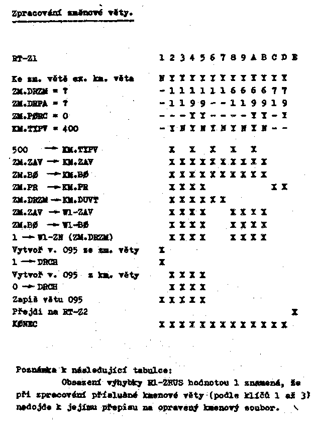 Obr�zek str�nky textu