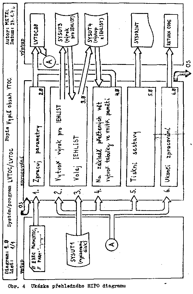 Obr�zek str�nky textu