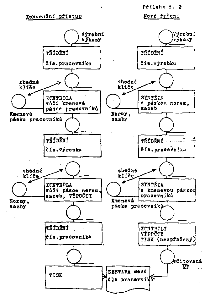 Obr�zek str�nky textu