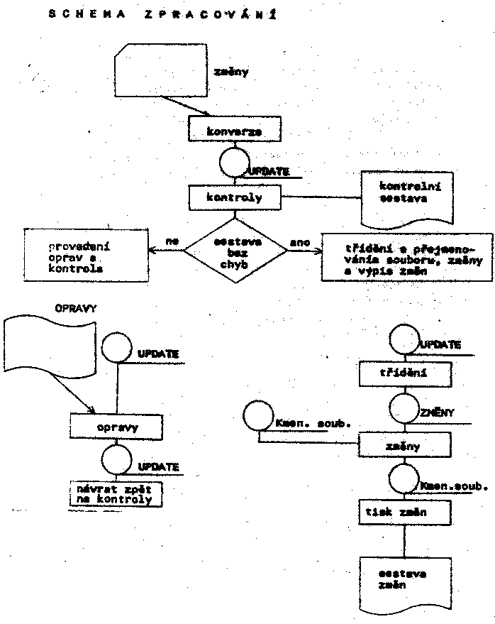 Obr�zek str�nky textu