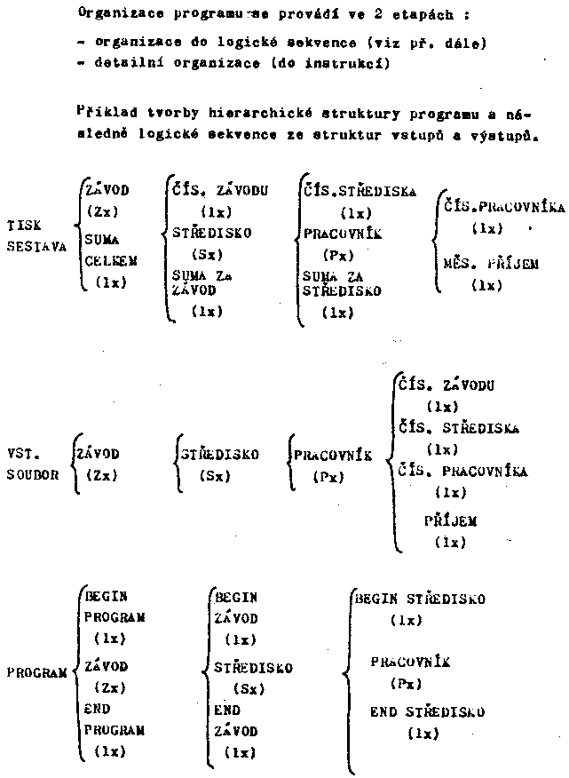 Obr�zek str�nky textu