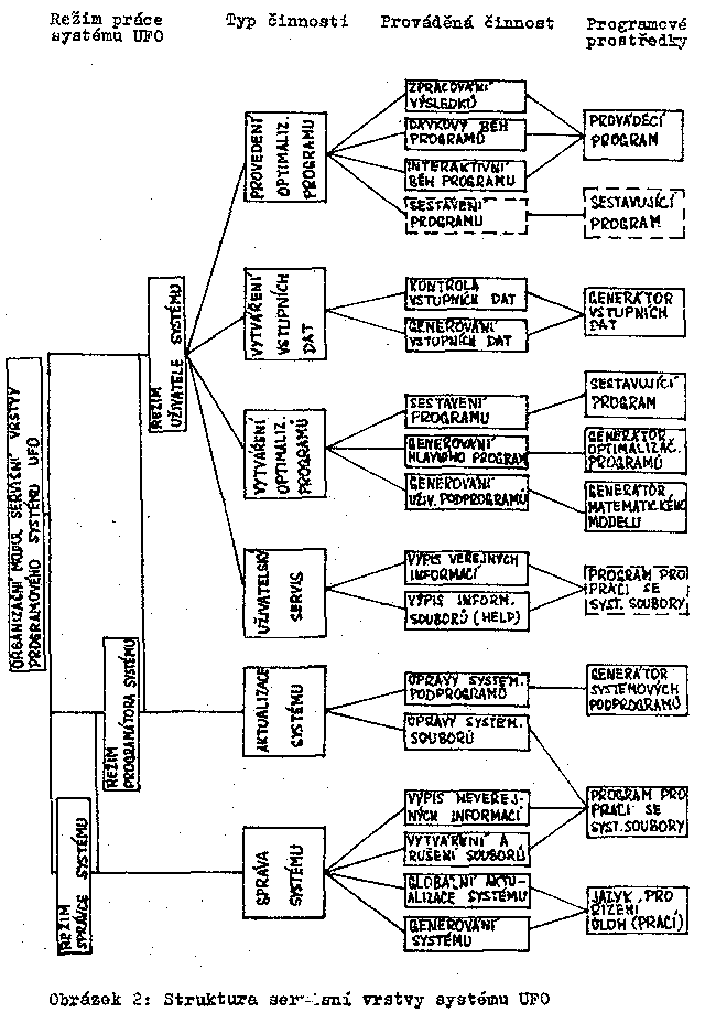 Obr�zek str�nky textu