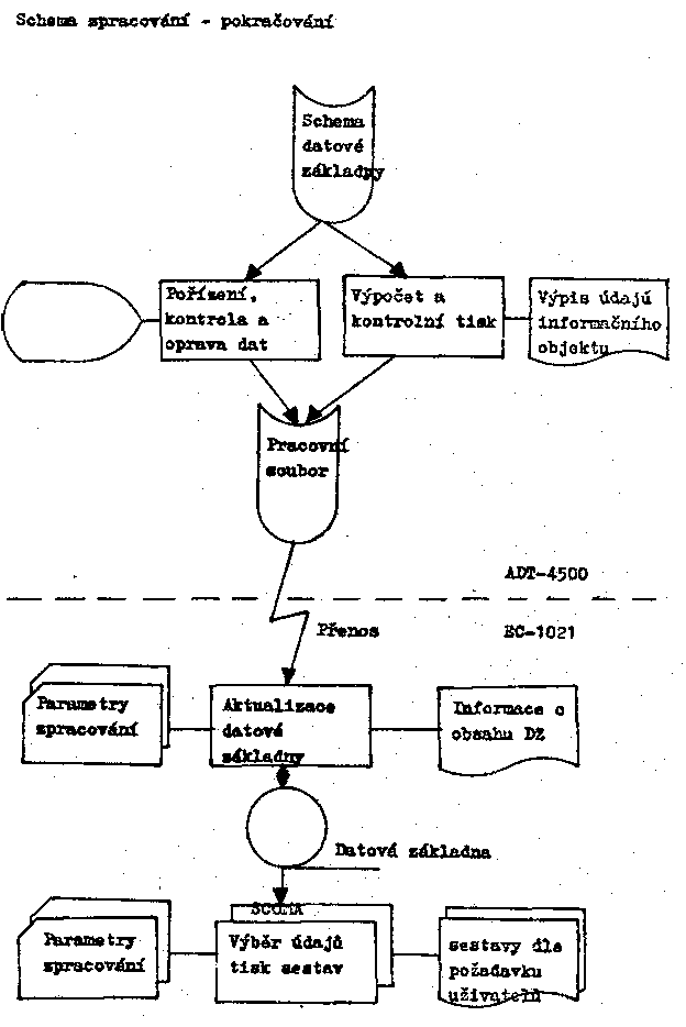 Obr�zek str�nky textu