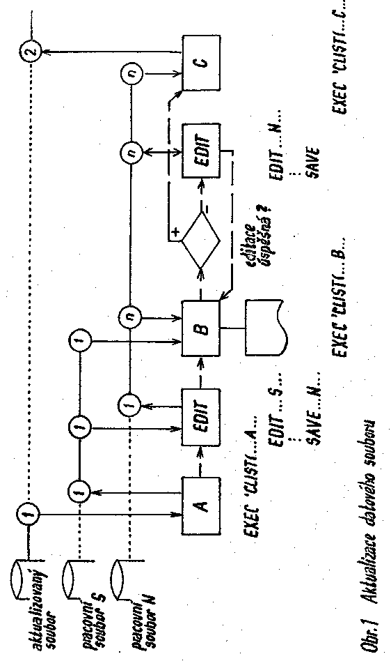 Obr�zek str�nky textu