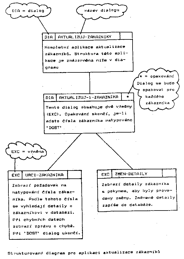 Obr�zek str�nky textu