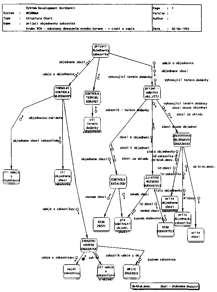 Obr�zek str�nky textu