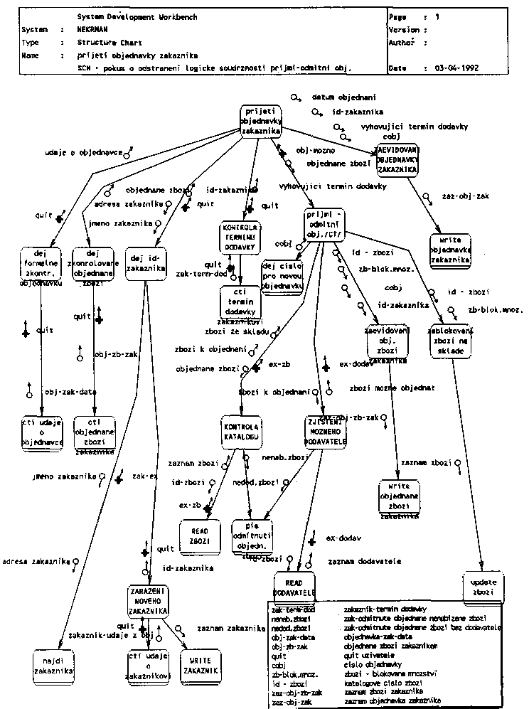 Obr�zek str�nky textu